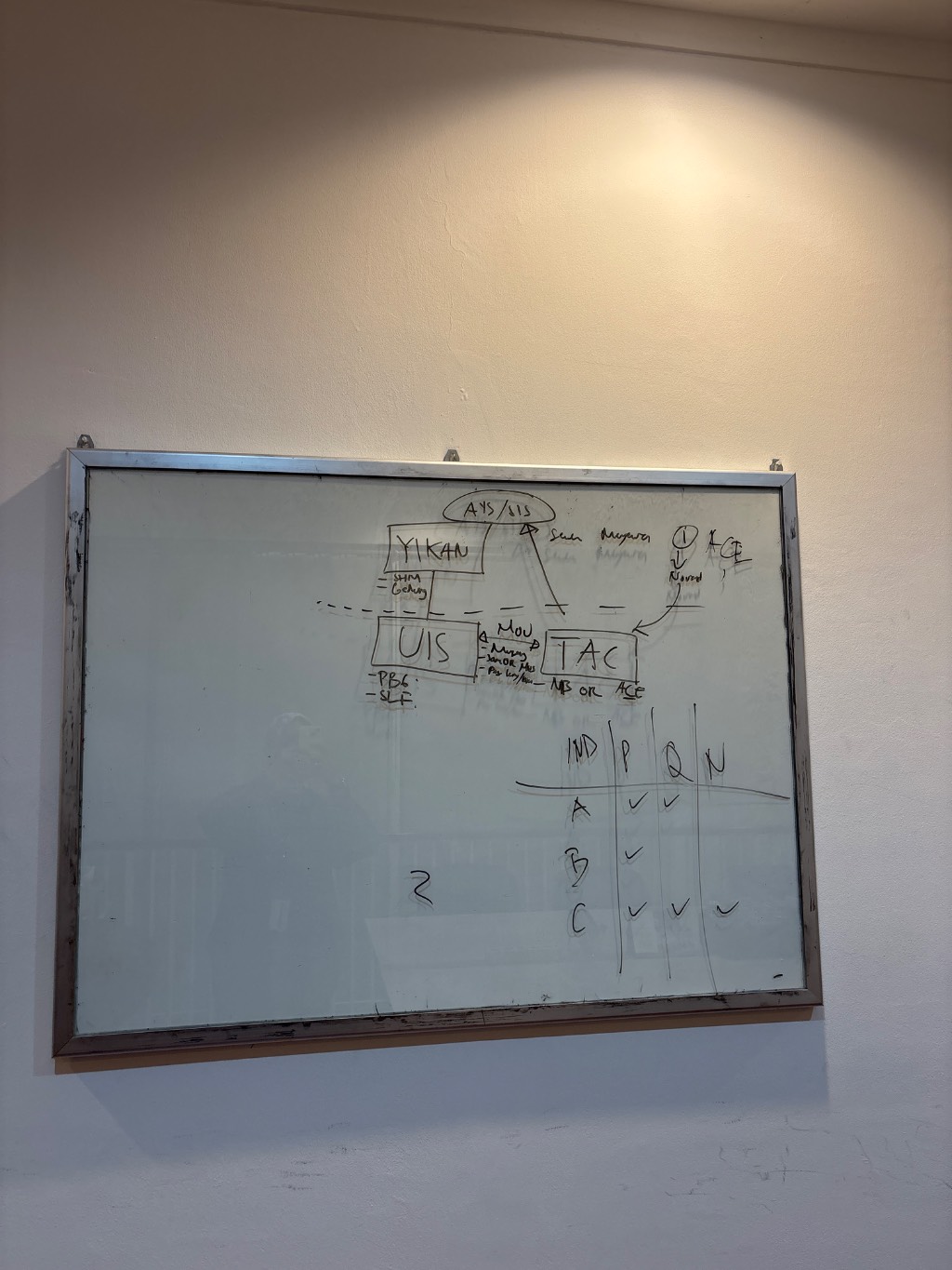 White board
